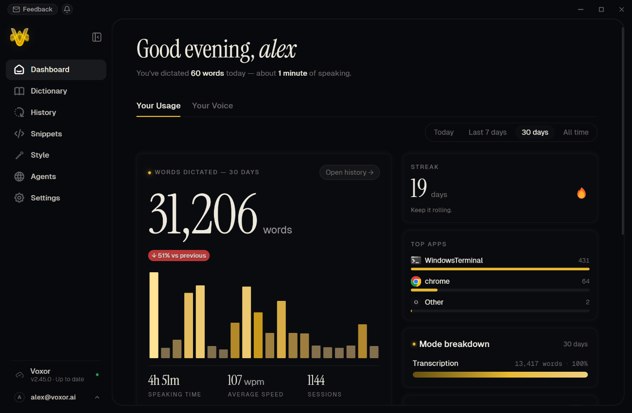 Dashboard Voxor: parole dettate, serie quotidiana, app principali, tempo di parola e sessioni