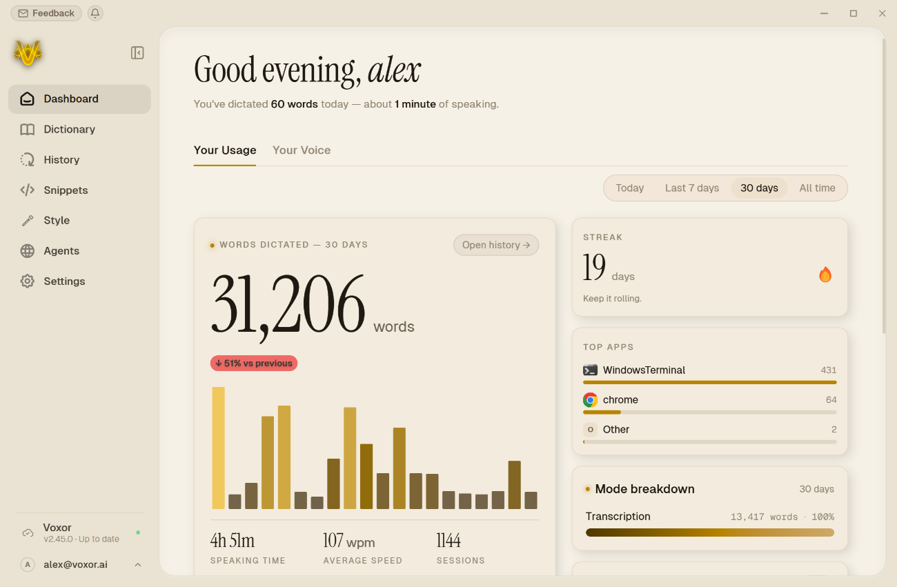 Dashboard Voxor: parole dettate, serie quotidiana, app principali, tempo di parola e sessioni